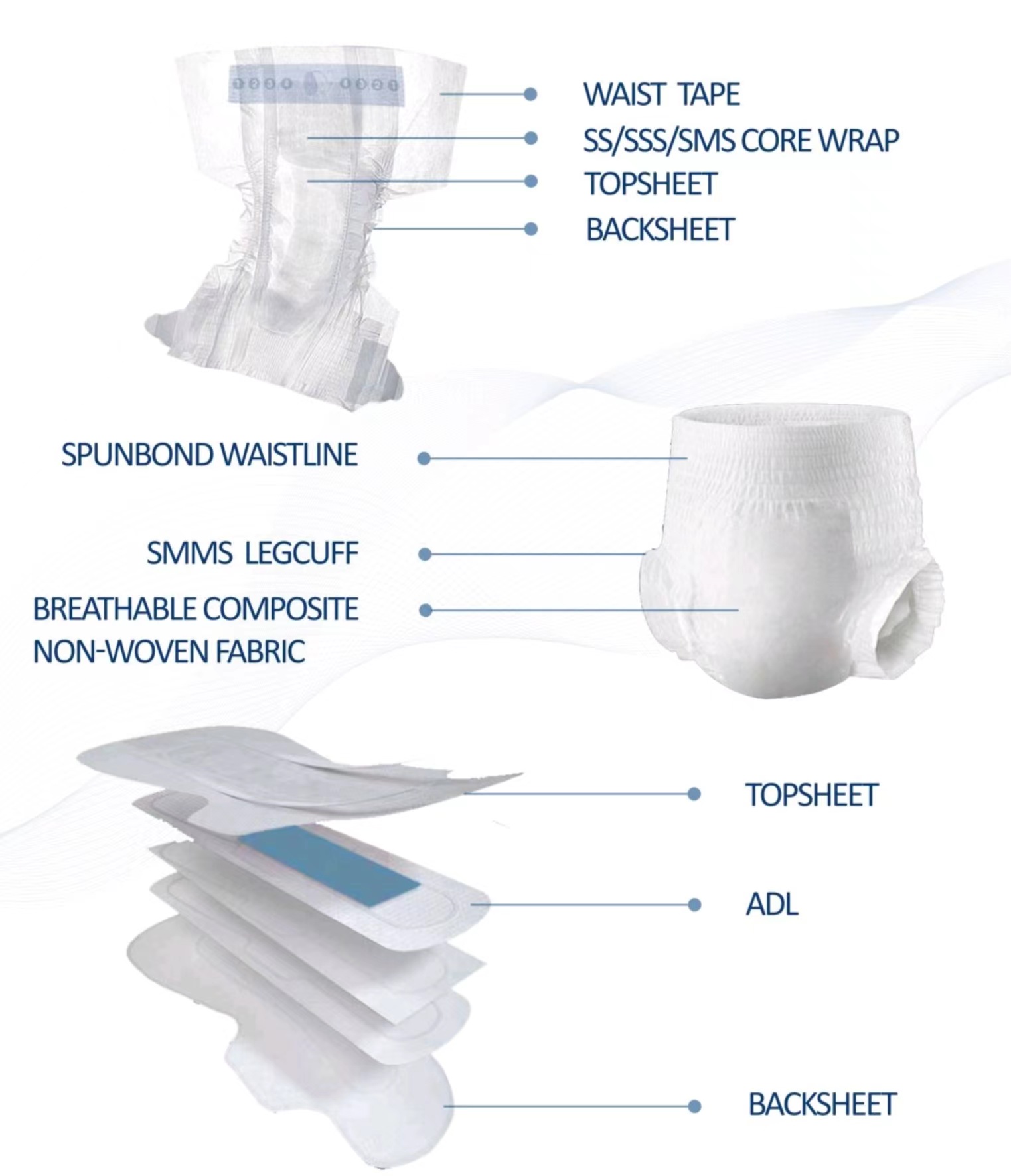 spunbond nonwonvens SSS SMS SMMS SSMMS فائق النعومة قطن ناعم ناعم كالحرير 